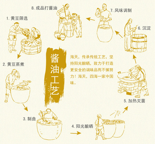 海天生抽500ml